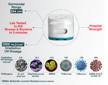 Lumin UV Sanitiser - Lumin - NSW CPAP