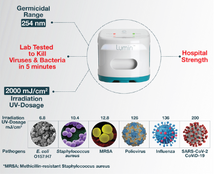 Load image into Gallery viewer, Lumin UV Sanitiser
