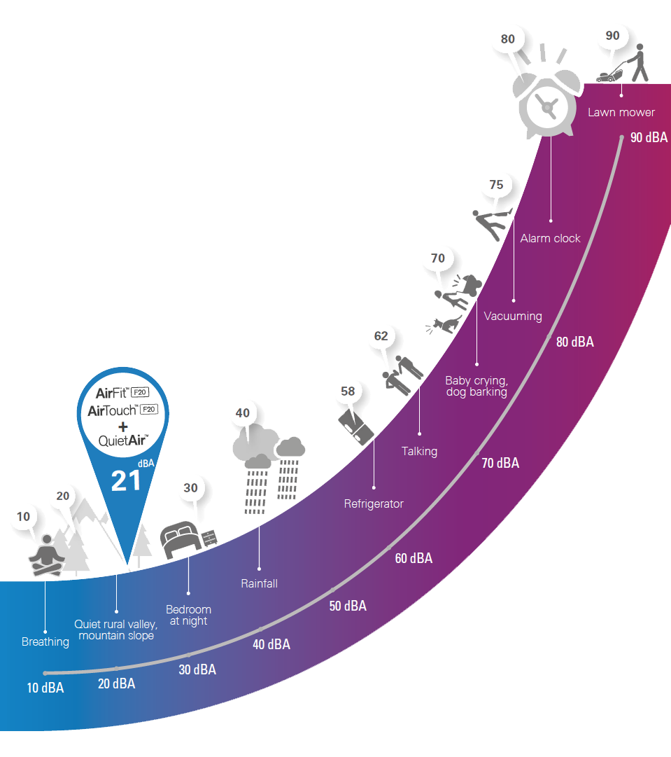 ResMed AirFit F20/F30 Quiet Air Elbow - ResMed - NSW CPAP