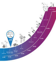 Load image into Gallery viewer, ResMed AirFit F20/F30 Quiet Air Elbow - ResMed - NSW CPAP