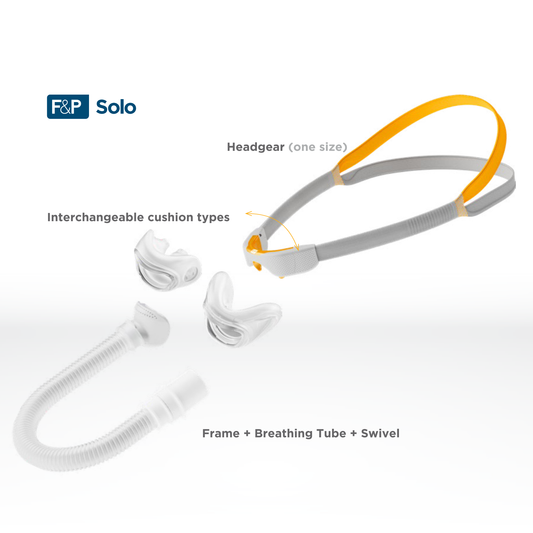 F&P Solo™ One Mask. Two Comfort Options.