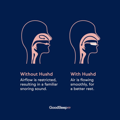 hushd - Digital Sleep Devices -  NSW CPAP
