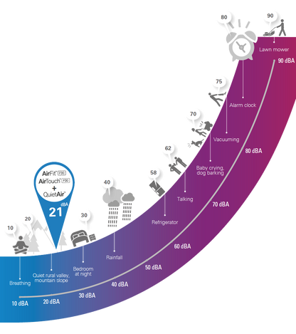 ResMed AirFit F20/F30 Quiet Air Elbow - ResMed -  NSW CPAP